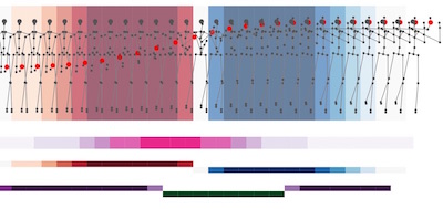 Mova is a web-based platform for visualization and analysis of human movement data, based on D3.js.