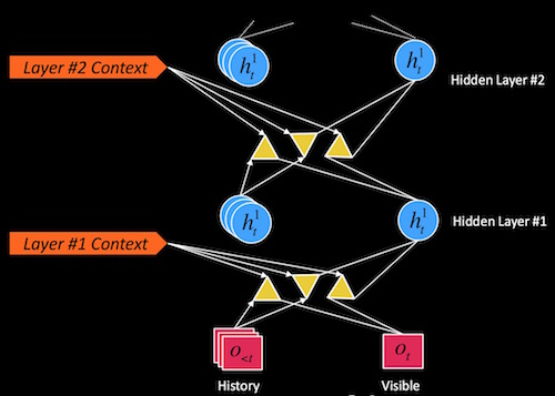 WalkNet is a neural-network-based interactive movement controller with navigation capabilities, as well as modulating the agent's affective state and movement signature.