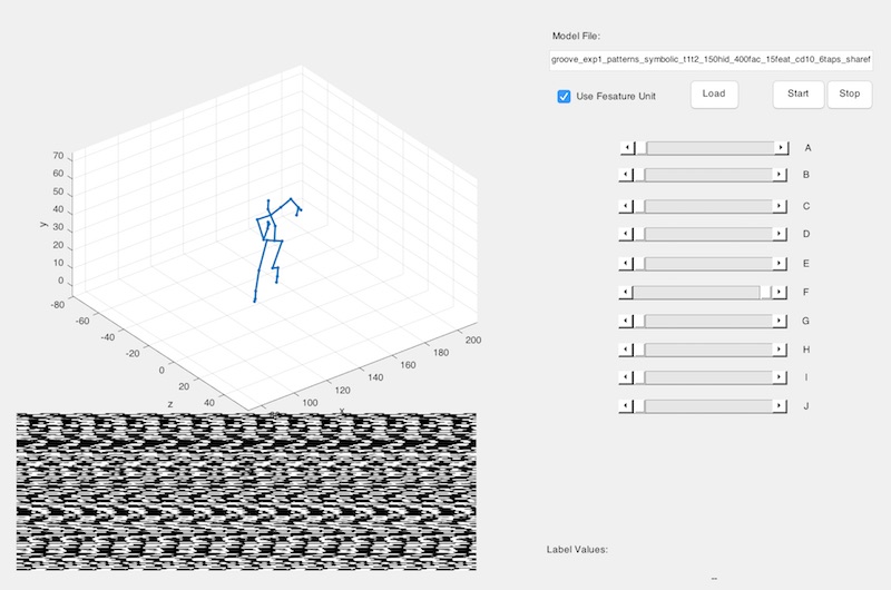 Teach a neural network to generate novel, beat-synchronous dance movements for a given song.