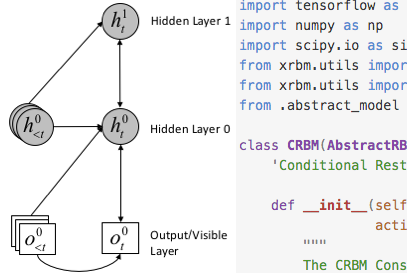 Implementations of RBM and its variants in tensorflow